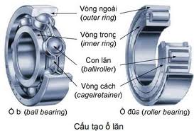 Vòng bi (Bạc đạn) là gì?